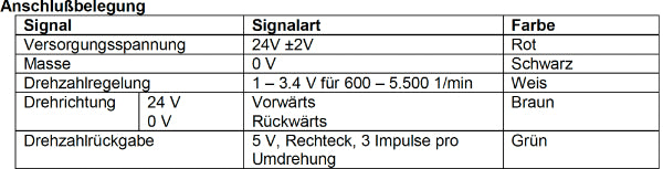 Zahnradpumpe 24 Volt, max. 7 bar, max. 1,6 l/min, elektronisch regelbar