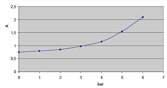 Zahnradpumpe 230 Volt,  max. 10 l/min, max. 6 bar, Edelstahl, Chemikalien