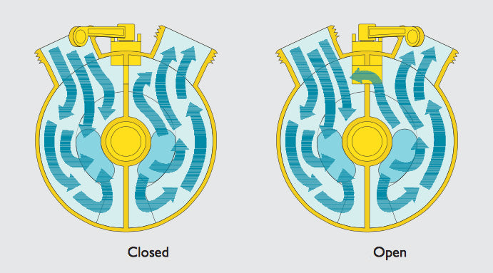 Seitenkanalpumpe, 400 Volt, Bronze, 500 l/min, selbstansaugend, Drehrichtungsumkehr