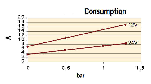 Umfüllpumpe Frostschutz, 12 Volt, max. 45 l/min