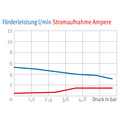 Diagramm 230 Volt Membranpumpe.